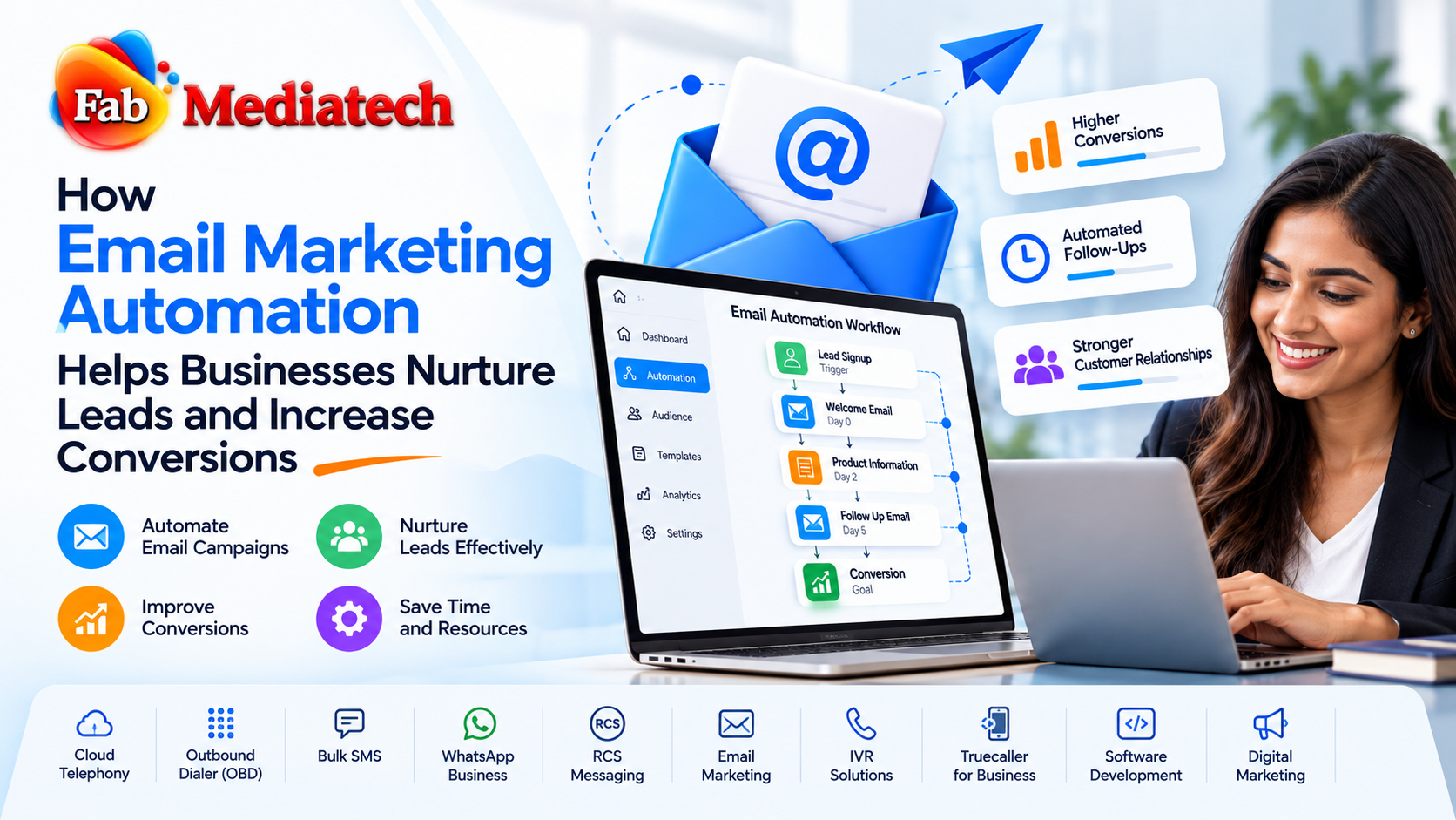 How Email Marketing Automation Helps Businesses Nurture Leads and Increase Conversions